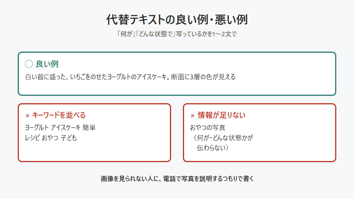 代替テキストの良い例と悪い例を、暮らし系の投稿で比べた図