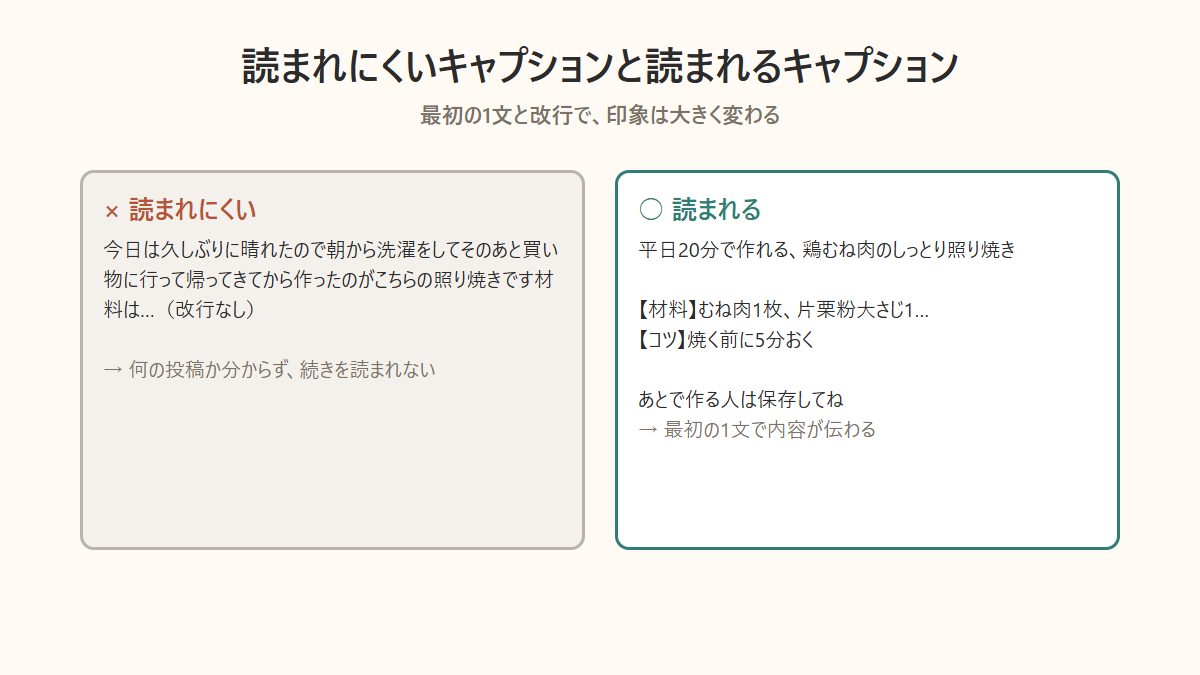 Instagramのキャプションで読まれにくい書き方と読まれやすい書き方の比較図 Instagramのキャプションで読まれにくい書き方と読まれやすい書き方の比較図
