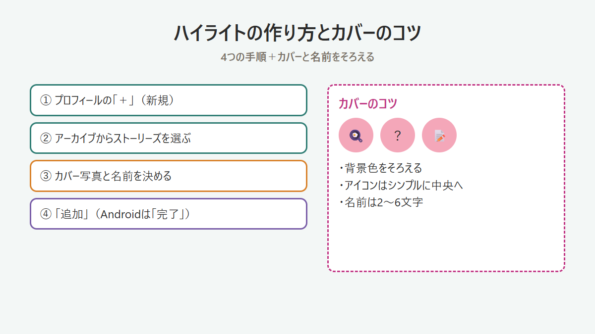 Instagramのハイライトを作る4つの手順とカバー・名前の決め方の図 Instagramのハイライトを作る4つの手順とカバー・名前の決め方の図