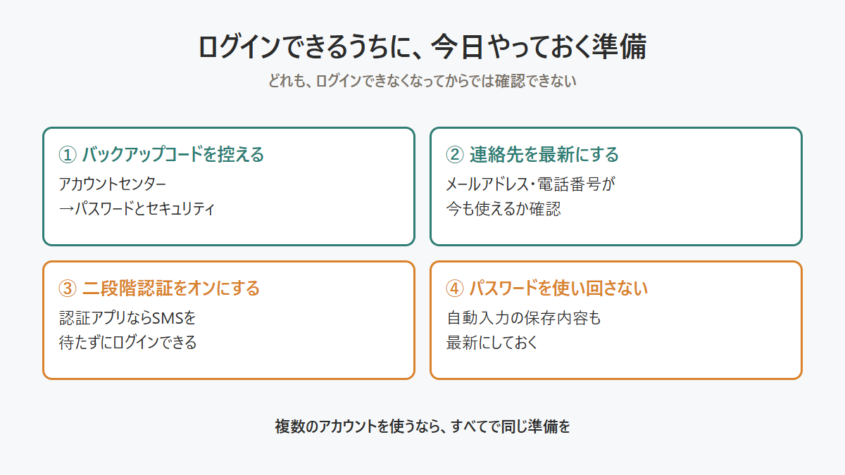 Instagramにログインできなくならないために、今日からできる準備を示した図 Instagramにログインできなくならないために、今日からできる準備を示した図