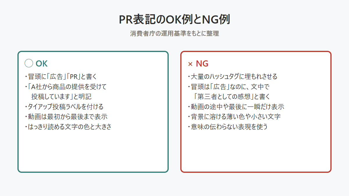 Instagramの投稿でのPR表記のOK例とNG例を比べた図